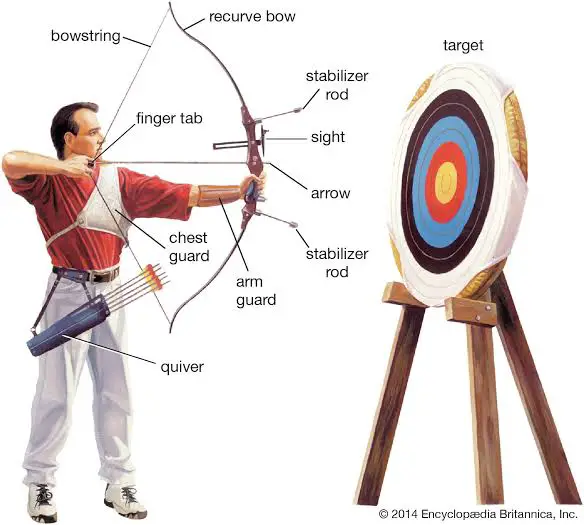 archery tips
